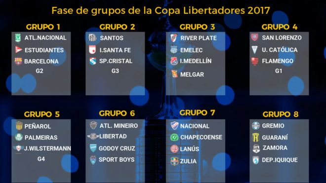 Clubes ecuatorianos conocen rivales en Liberadores